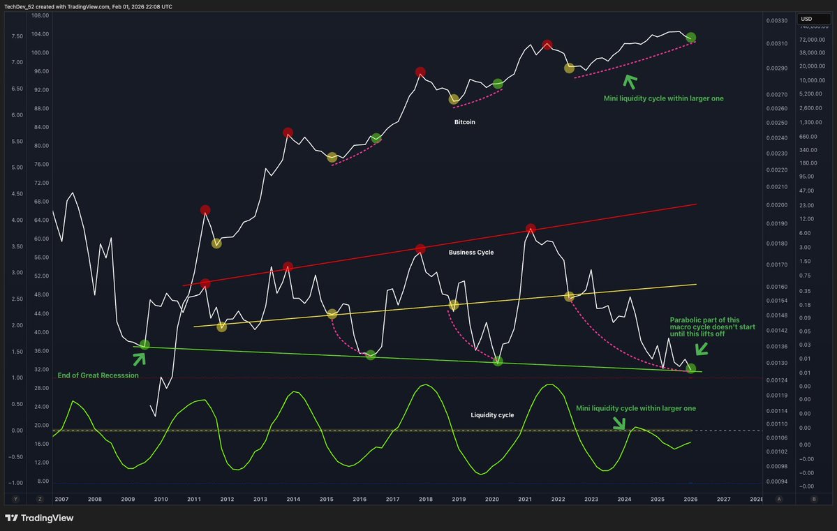 Markets Near Major Bottom - Analyst Signals Powerful 2026-2027 Bull Run Markets Near Major Bottom - Analyst Signals Powerful 2026-2027 Bull Run