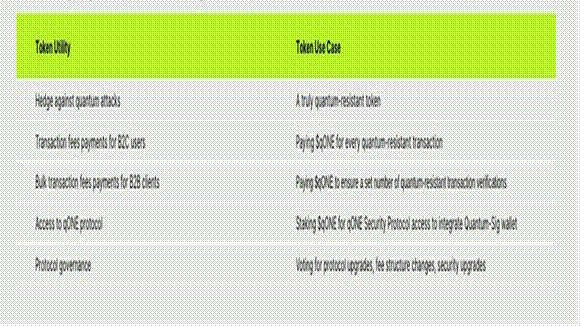 $qONE’s Ecosystem Is Expanding Faster Than the Market Expected and Its Price is Winning agains Market Sentiment