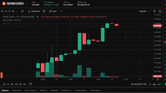 $qONE’s First Week: Price Up 114%, ApeBond Partnership Live, and the CTO Says This Is “Just the Starting Point”