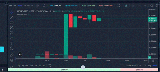 $qONE’s Ecosystem Is Expanding Faster Than the Market Expected and Its Price is Winning agains Market Sentiment