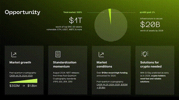 $qONE’s Ecosystem Is Expanding Faster Than the Market Expected and Its Price is Winning agains Market Sentiment