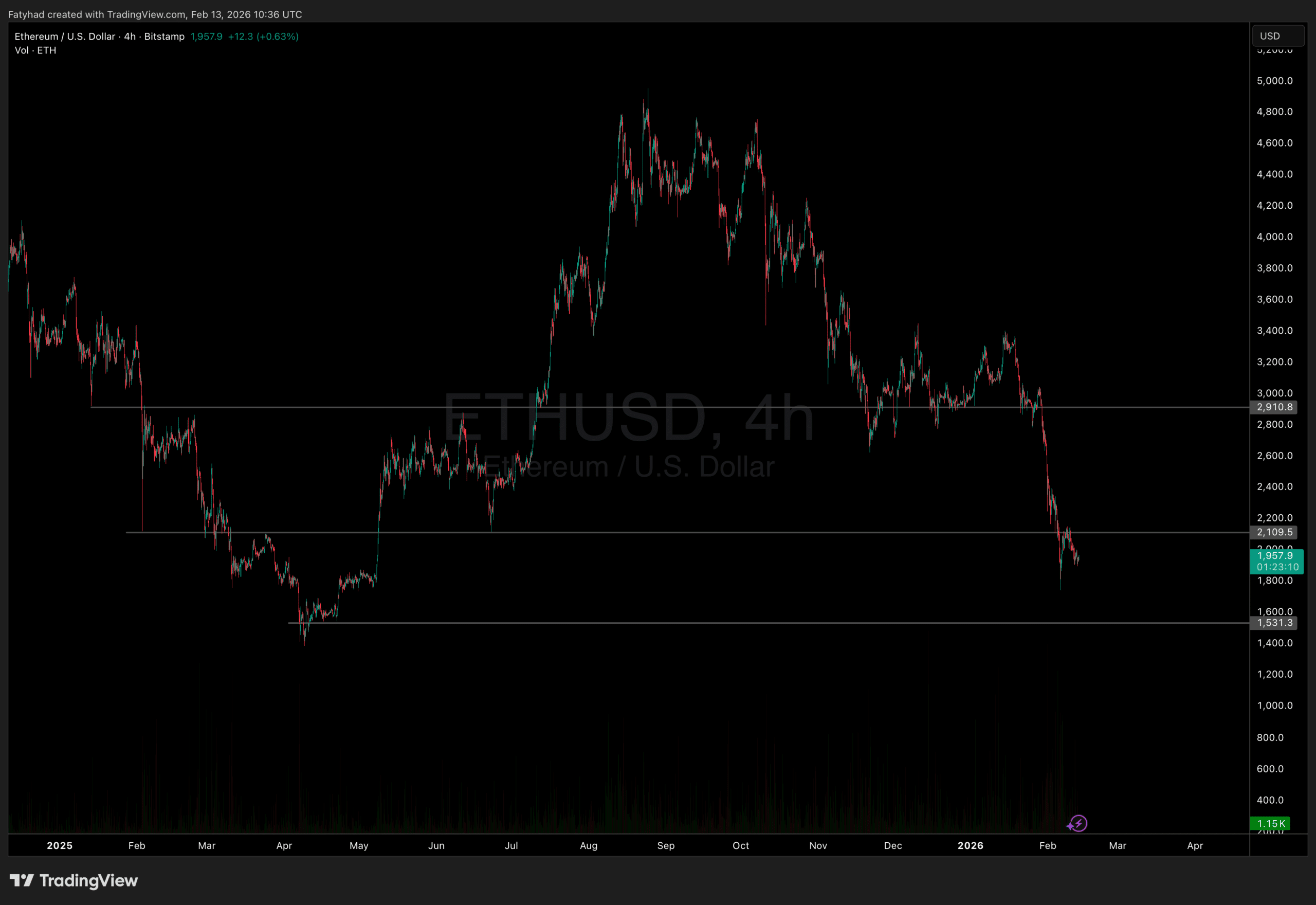 ETHZilla Launches Tokenized Jet Engine Lease Product