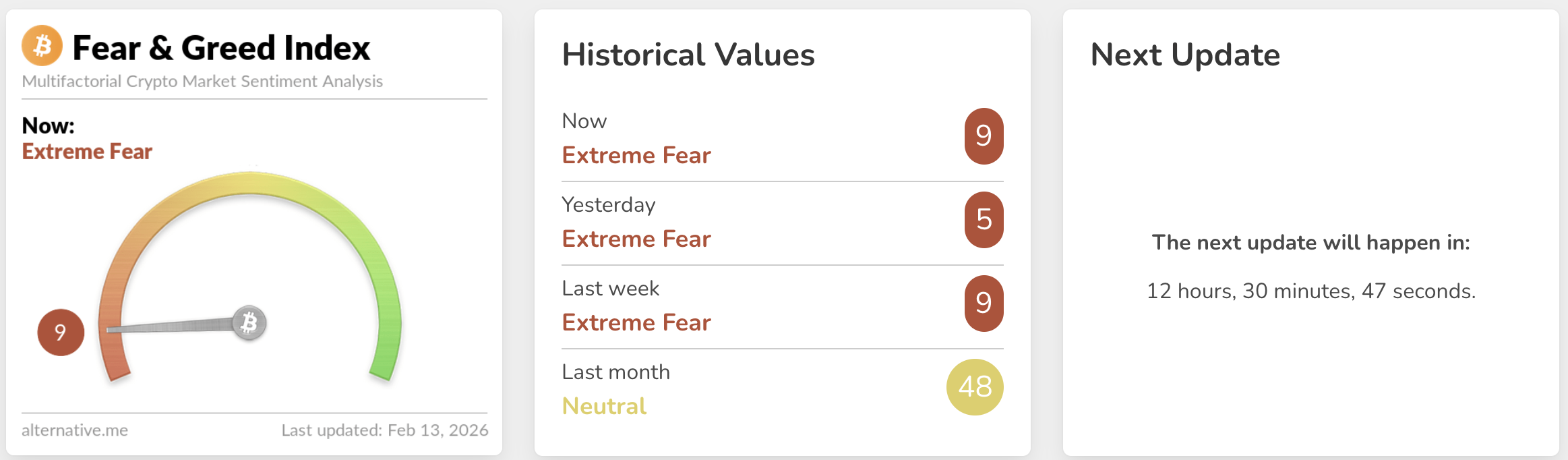 DOGE Whales are Accumulating: Reversal Coming for Dogecoin Price?
