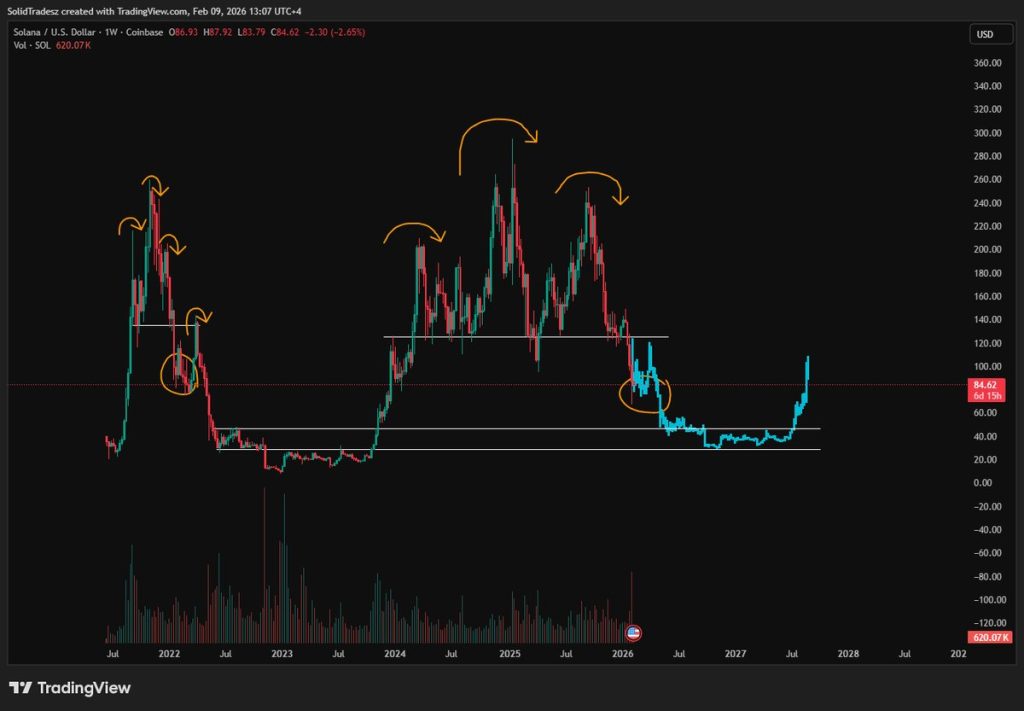 Solana Price Prediction: This Solana On Chain Data Points Higher, What Is Happening? Solana Price Prediction: This Solana On Chain Data Points Higher, What Is Happening?