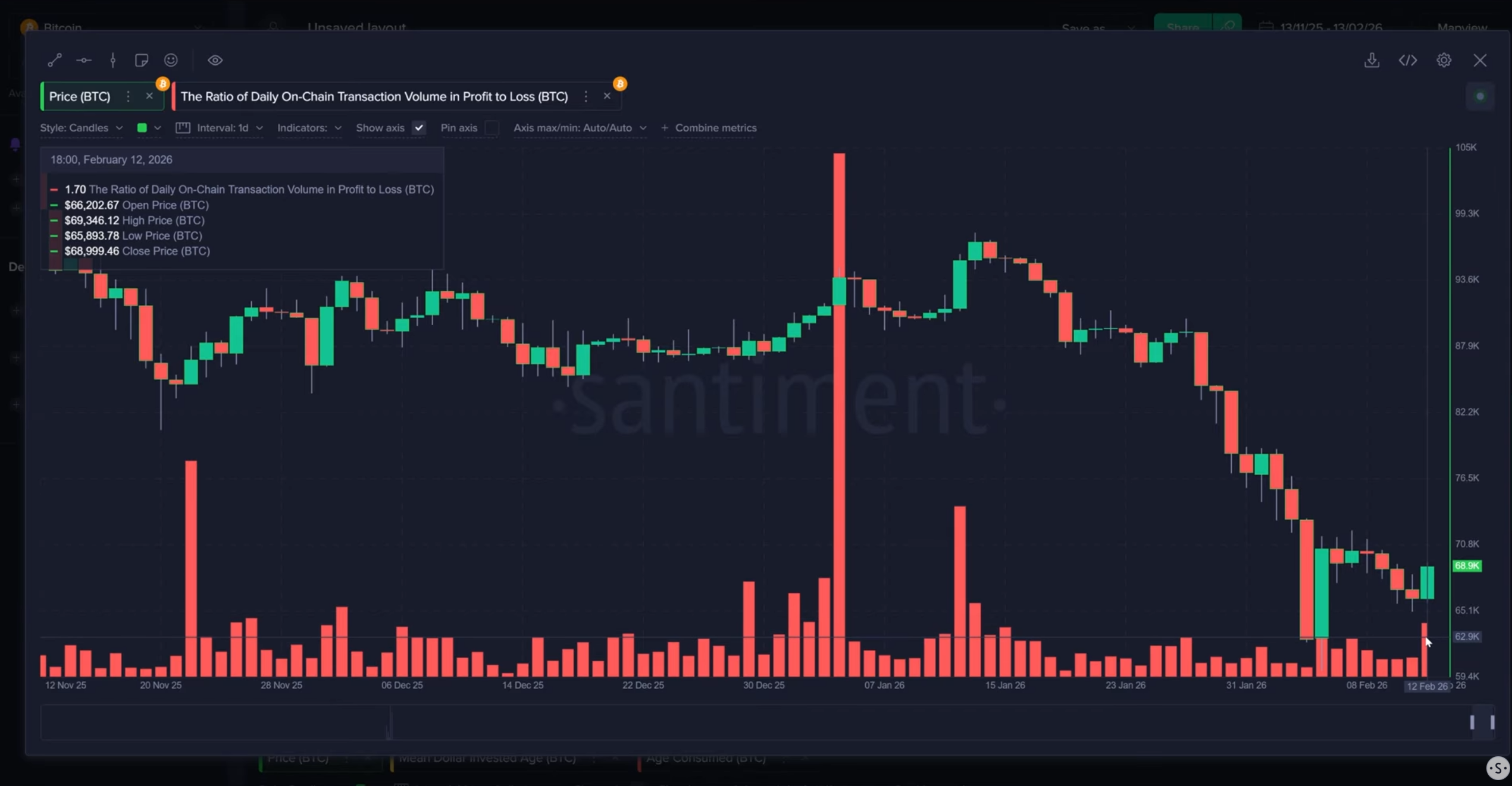 Bitcoin Enters Historic Low-Risk Zone, On-Chain Data Shows
