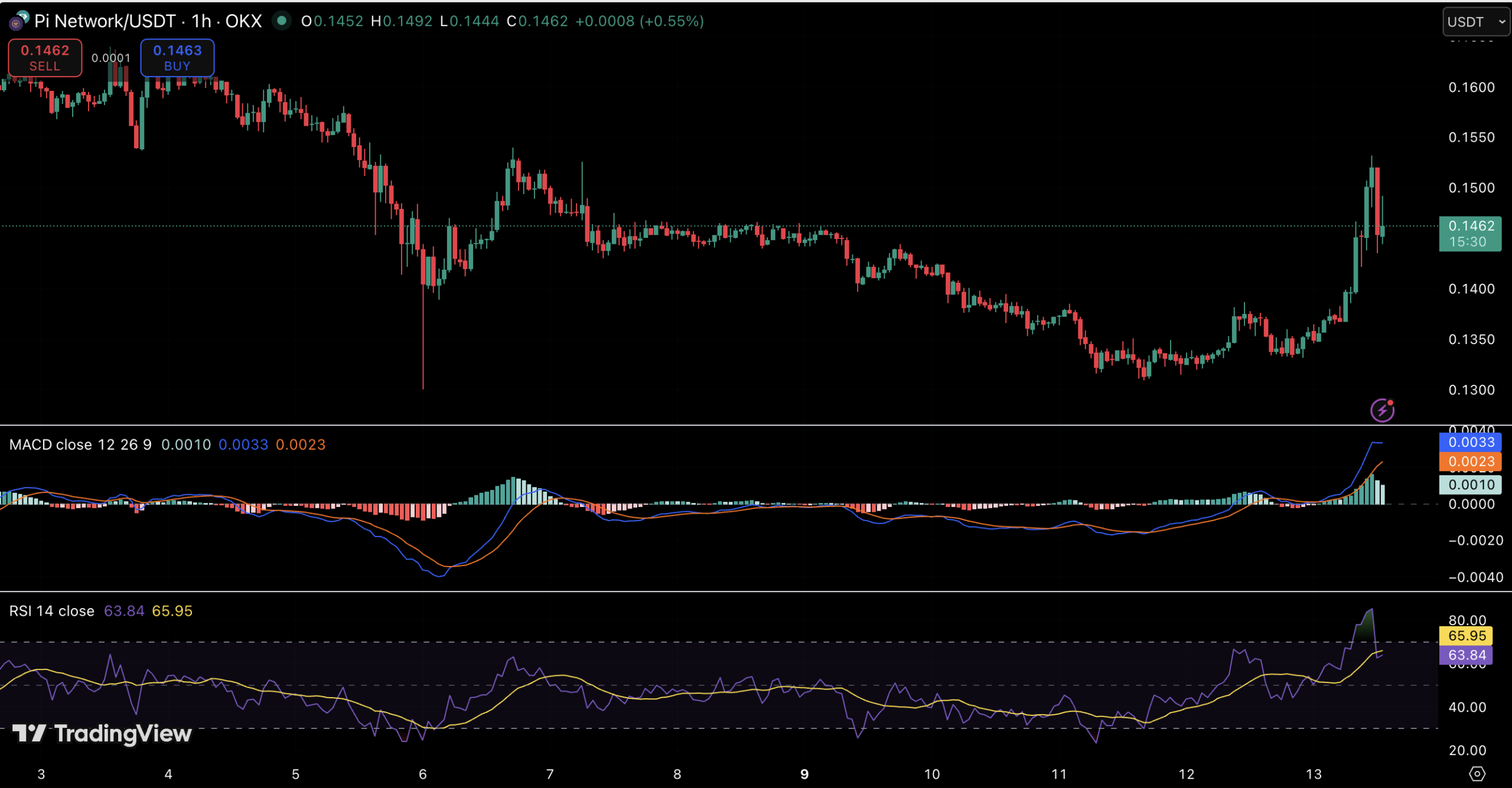 Pi Network News: Major Infrastructure Upgrade Enters Final Phase Pi Network News: Major Infrastructure Upgrade Enters Final Phase