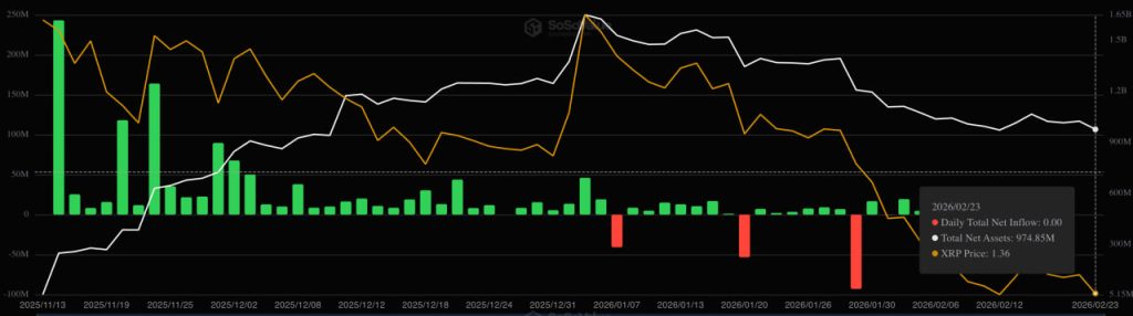 Standard Chartered Slashes XRP Price Target, Signals .00 Downside Risk