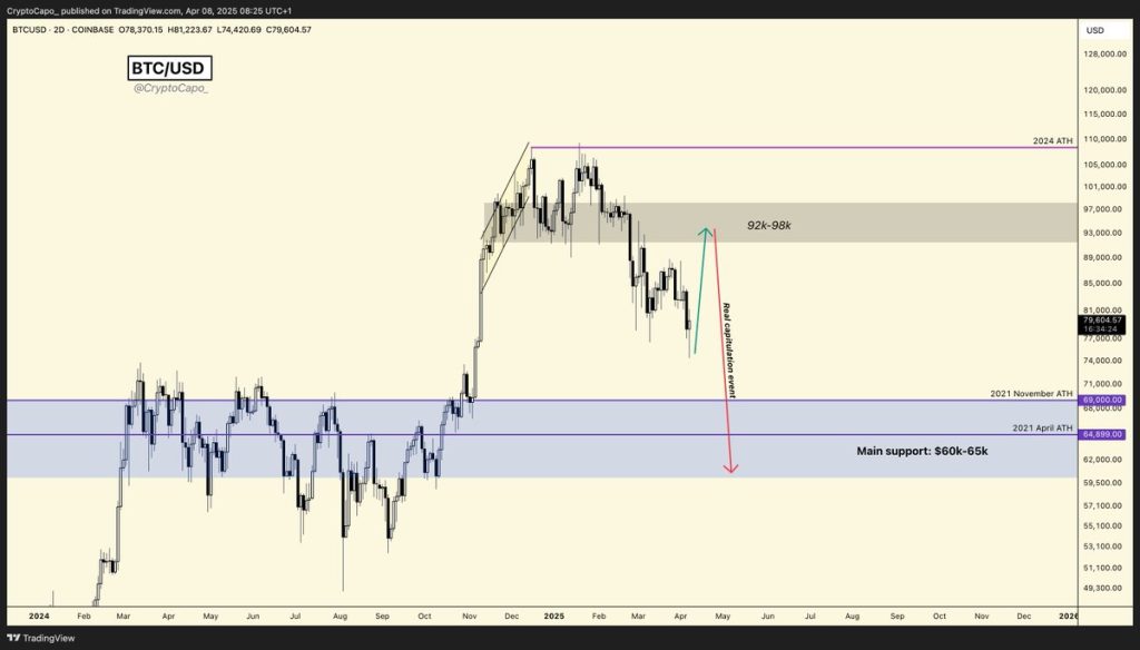 Bitcoin Price Faces Volatility as U.S. Government Shutdown Risk Emerges as Macro Catalyst