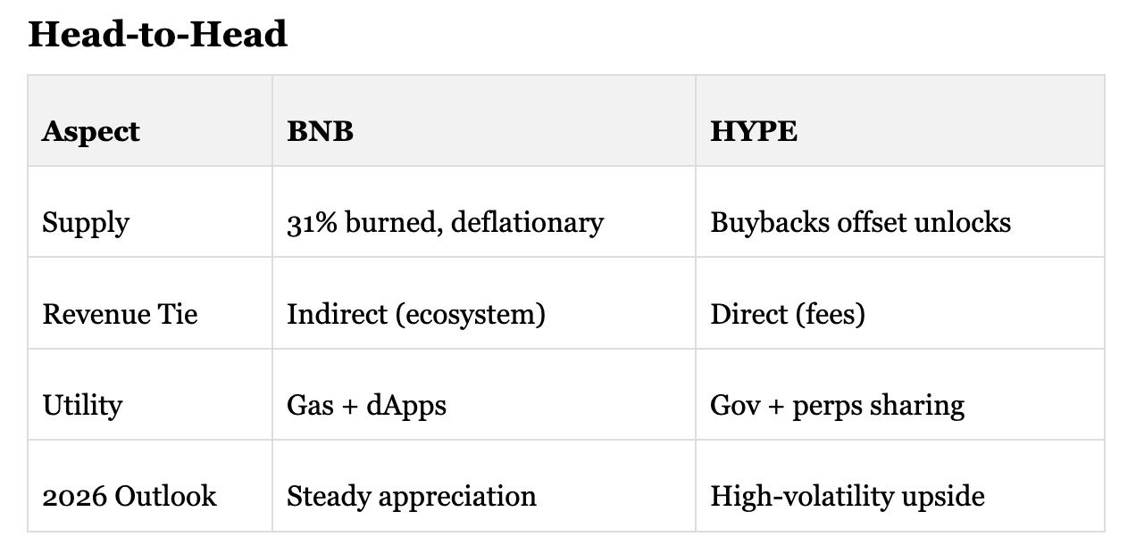 Hyperliquid Vs. Binance In 2026: Growth Potential And Market Share Outlook Hyperliquid Vs. Binance In 2026: Growth Potential And Market Share Outlook