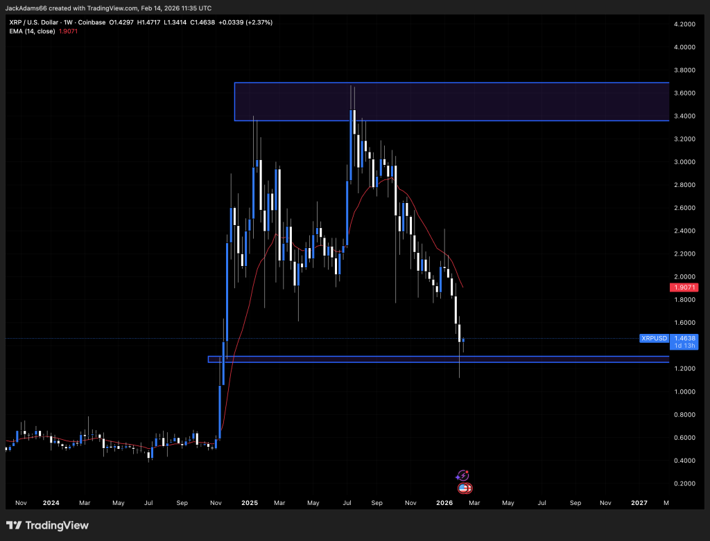 XRP Gains Institutional Tailwind as B Deutsche Bank Partners With Ripple