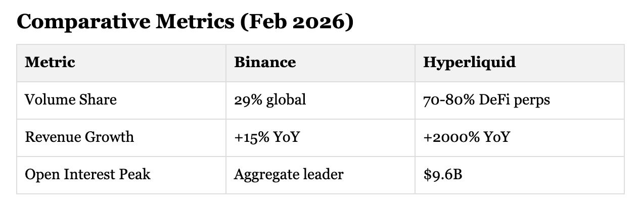 Hyperliquid Vs. Binance In 2026: Growth Potential And Market Share Outlook Hyperliquid Vs. Binance In 2026: Growth Potential And Market Share Outlook