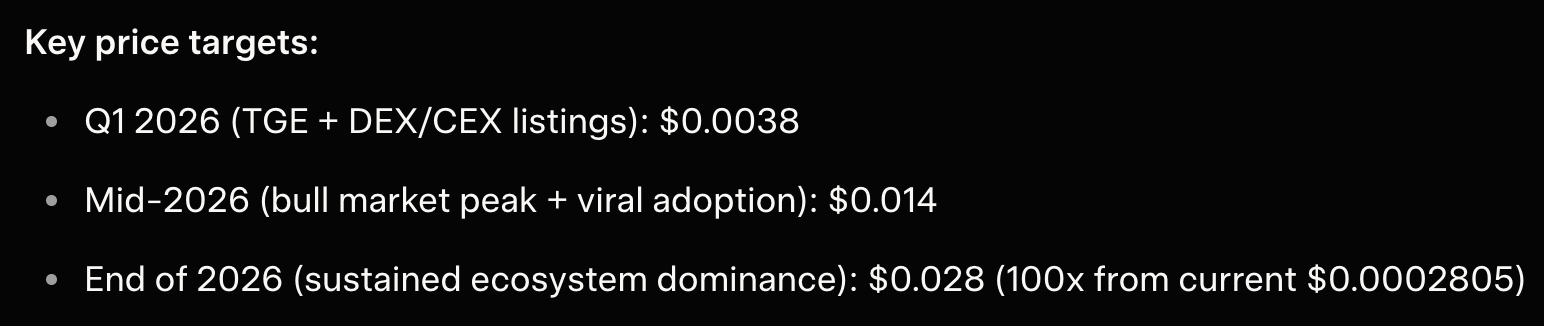 AI Reveals the Best Altcoins to Buy in 2026: Will These 3 Cryptos 100x?
