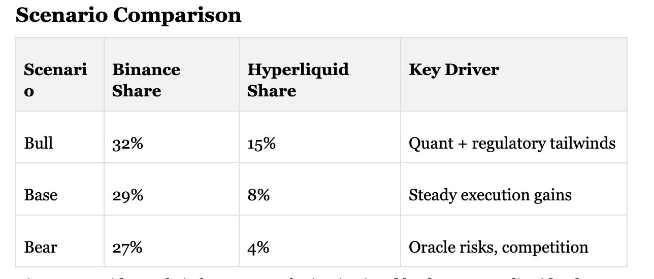 Hyperliquid Vs. Binance In 2026: Growth Potential And Market Share Outlook Hyperliquid Vs. Binance In 2026: Growth Potential And Market Share Outlook