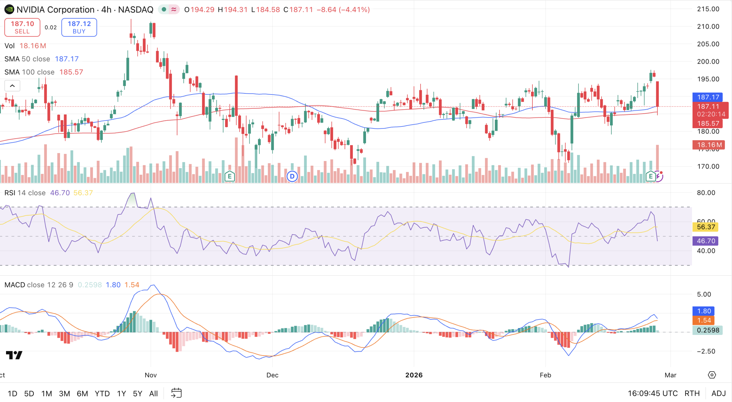 Nvidia Stock: Price Falls Despite Blowout Q4 Results - Here is Why