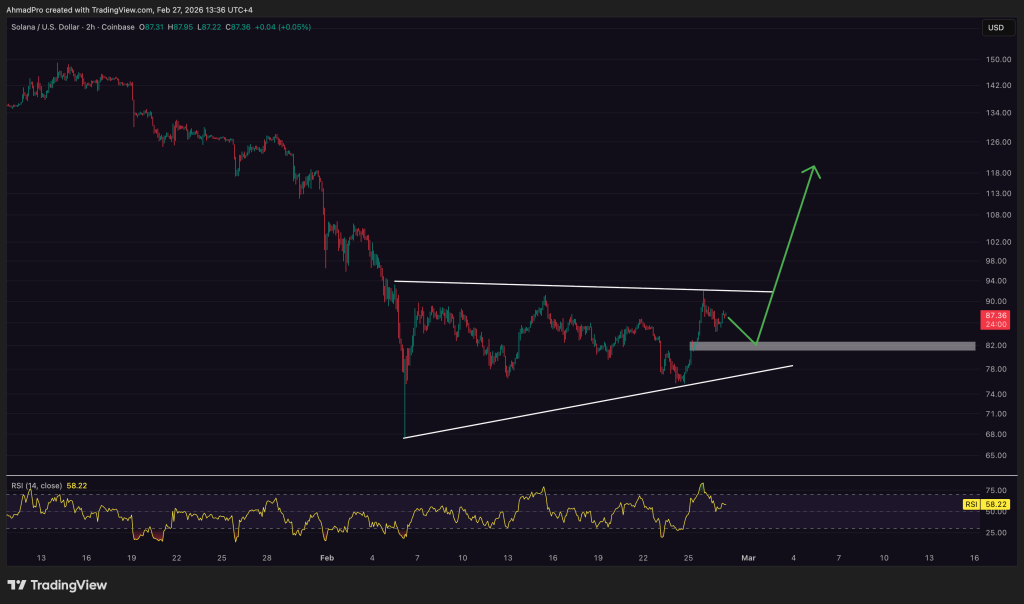 Solana Price Prediction: Bulls Defend .50 Support as SOL Eyes  Breakout