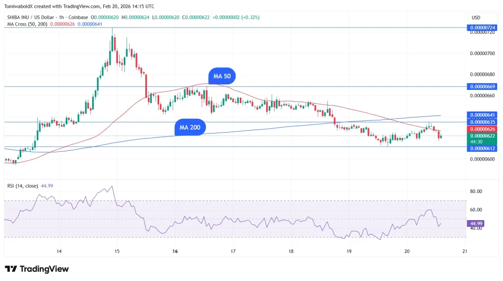 Shiba Inu Price Prediction: Death Cross Just Hit — Is SHIB About to Break Down Hard?