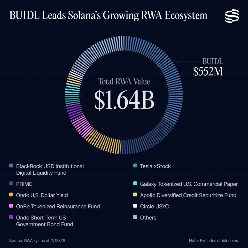 Solana Price Prediction: Bulls Defend .50 Support as SOL Eyes  Breakout