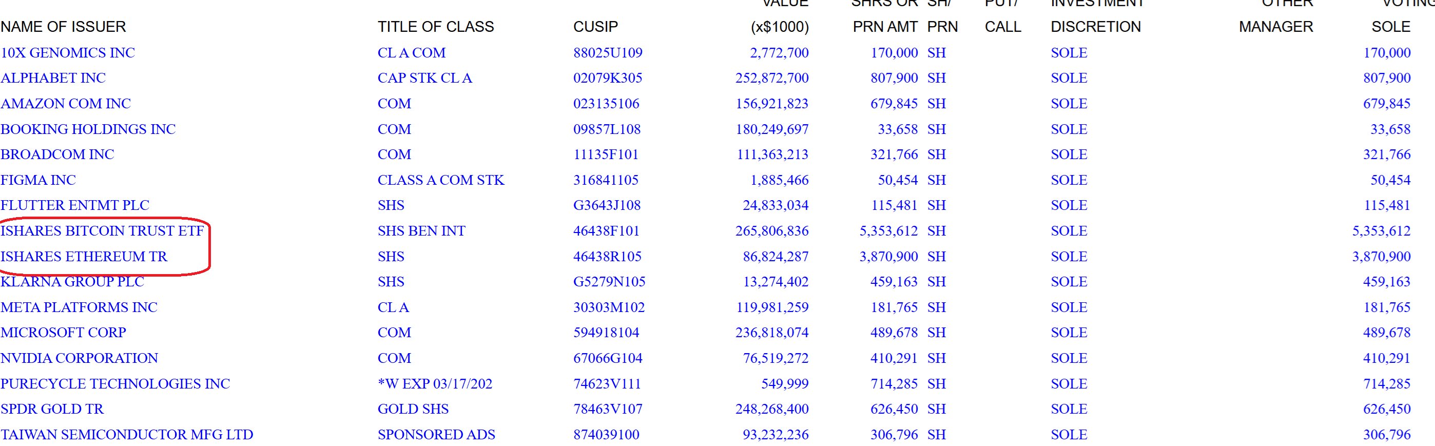 Harvard Management Rotation: Ivy League Endowment Adds M Ethereum ETF Stake