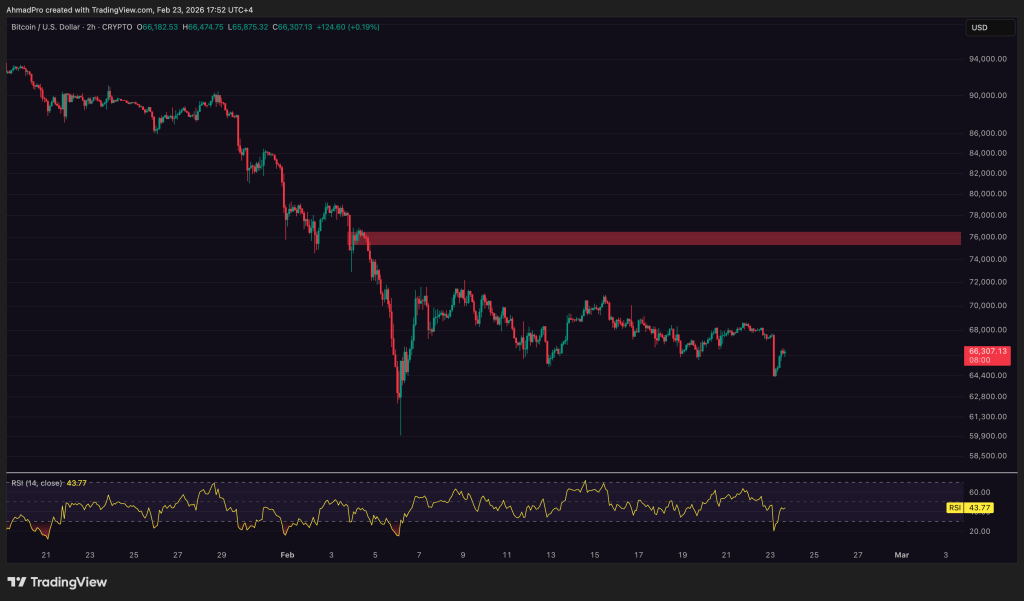 Bitcoin Price Outlook: What Polymarket Betting Odds Reveal About BTC’s Next Move