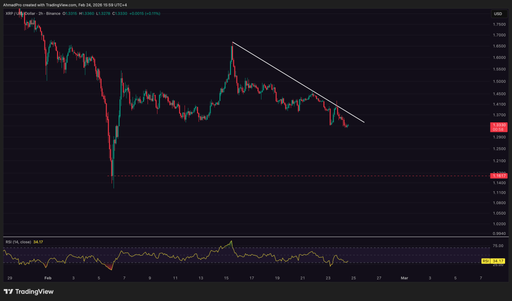 Standard Chartered Slashes XRP Price Target, Signals .00 Downside Risk
