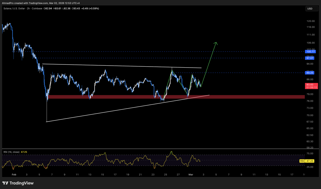 Solana Price Prediction: Solana Tests Critical .60 Support Amid Rising Geopolitical Tensions