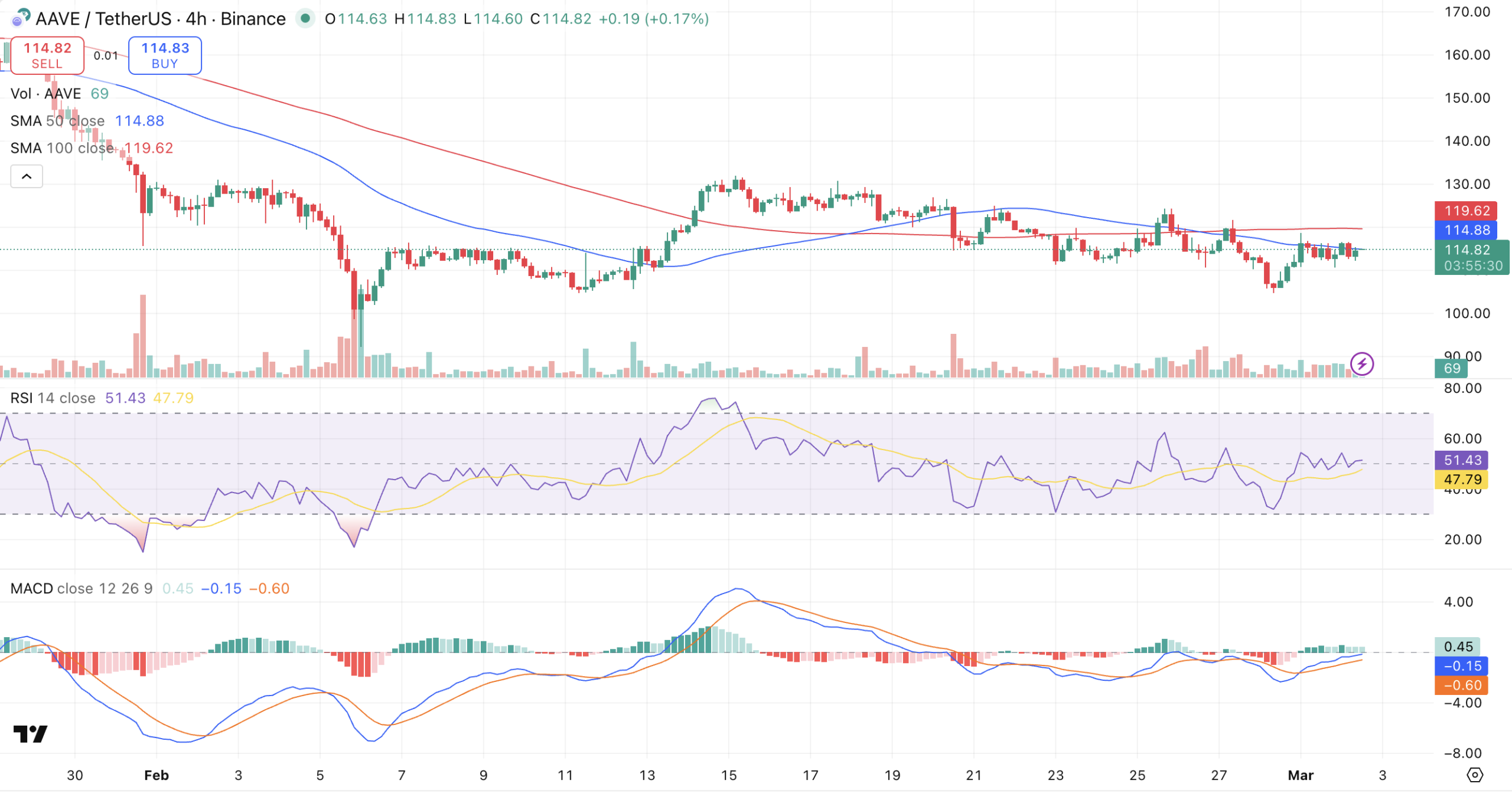 Aave DAO Approves Revenue Shift Plan - Final Decision Looms
