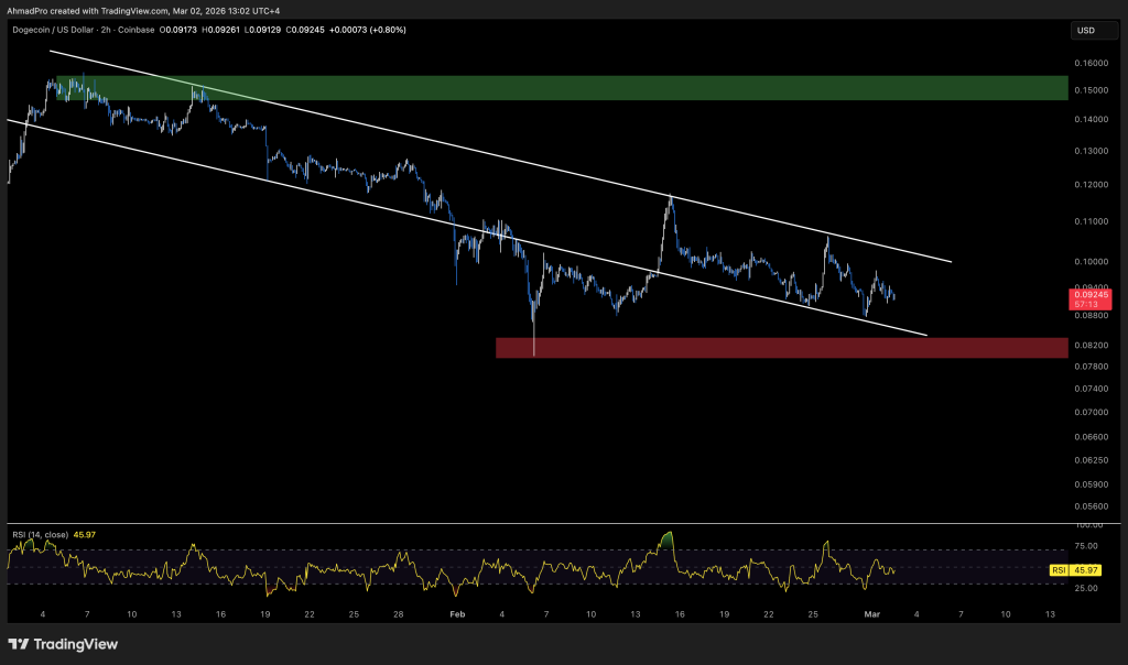 Dogecoin Price Prediction: Analyst Reveals Buy Zone Far Below Current Price — Is DOGE Overvalued Now?