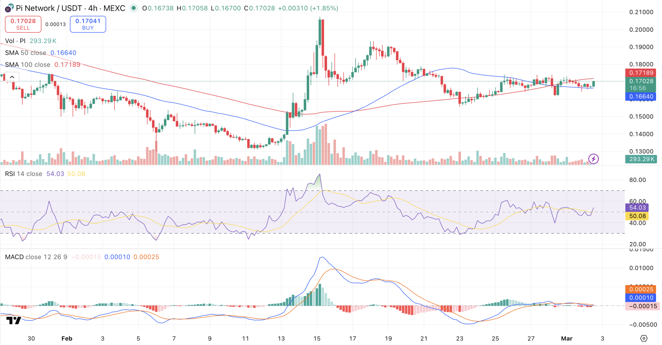 Pi Network Enters Critical Phase as DEX Launch Approaches