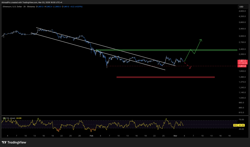 Ethereum RWA Ecosystem Hits B Milestone Amid Record 7-Month Price Slump