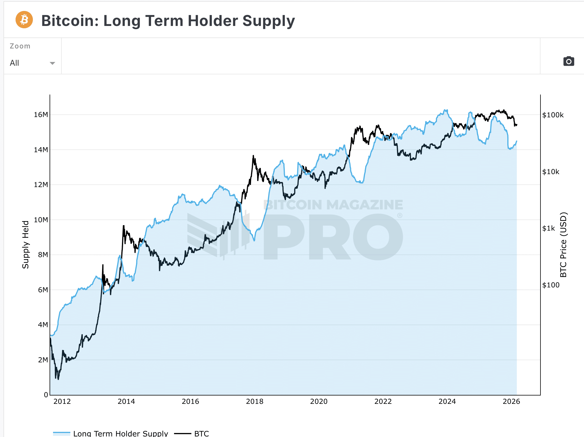 Bitcoin Price Faces ‘Make-or-Break’ Support at ,300 Amid B ETF Outflow Pressure