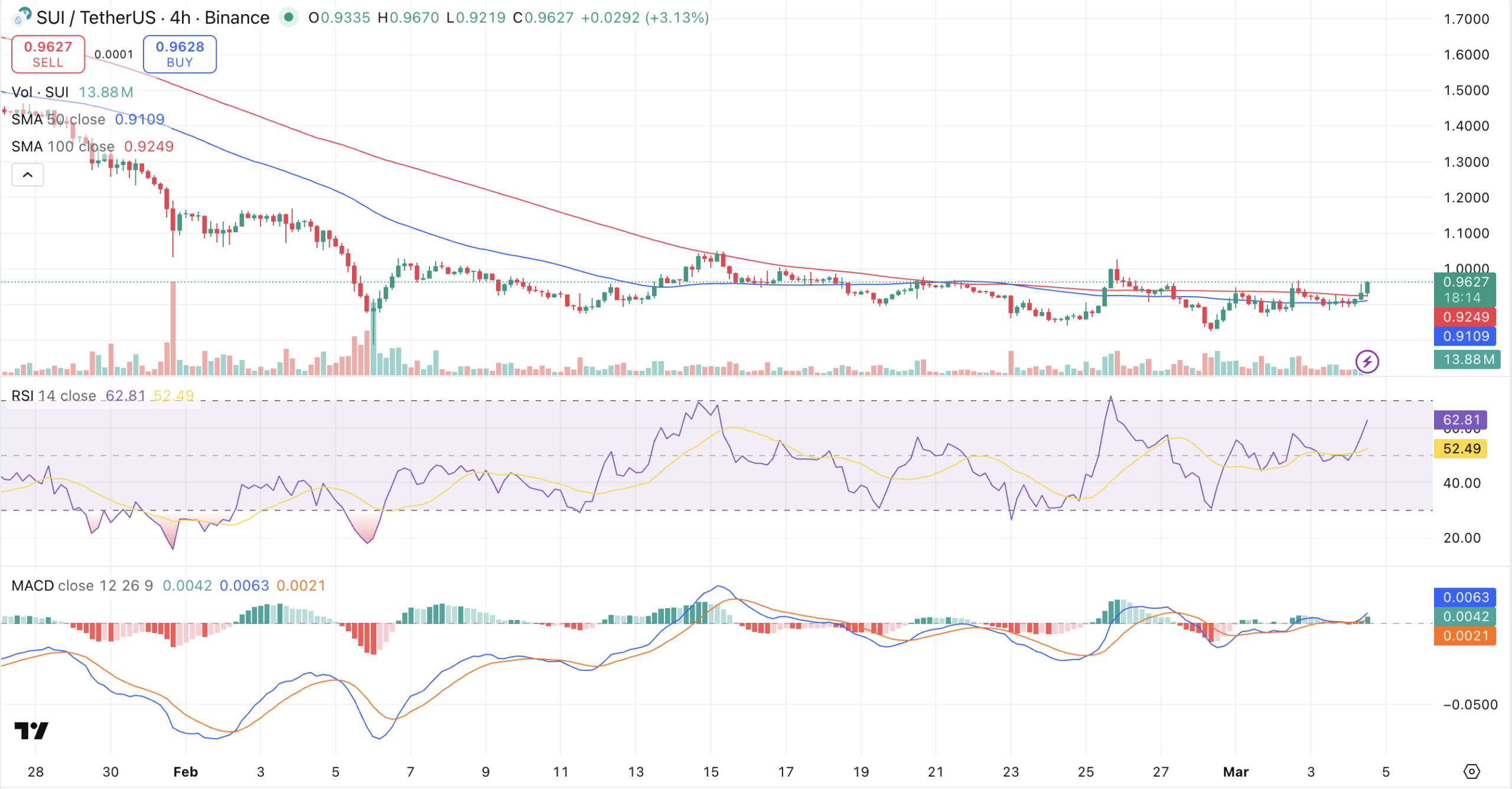 Sui Drops Its Own Stablecoin - Treasury Yield Goes Back to the Ecosystem