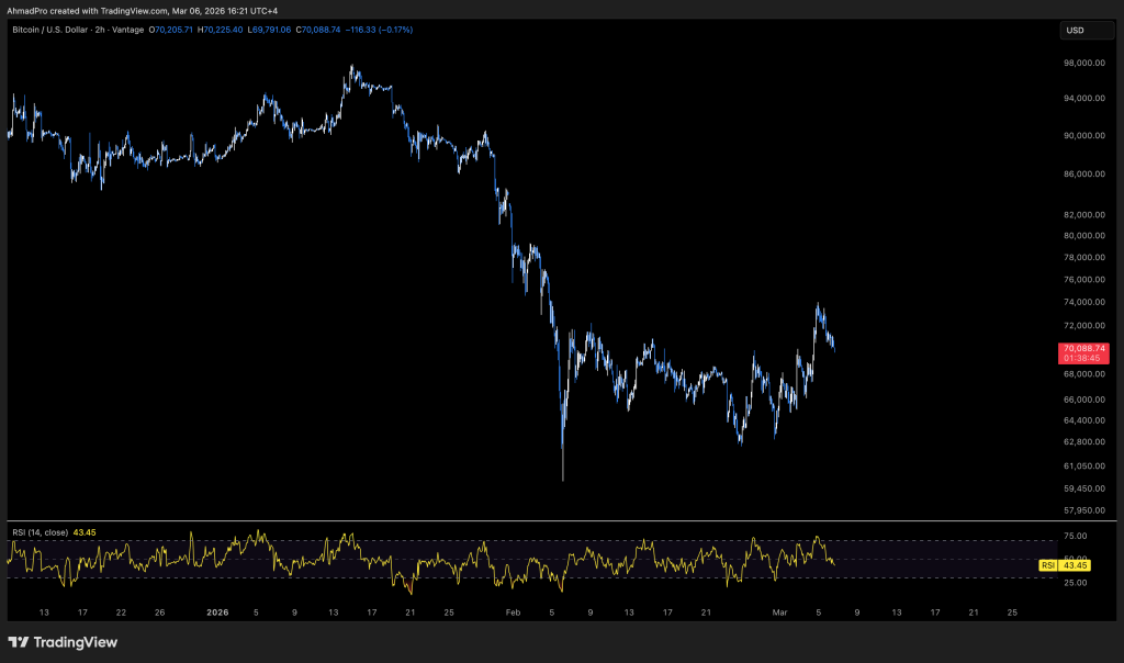 Crypto Markets Brace for .6B Options Expiry: Can Bitcoin Price Hold K?