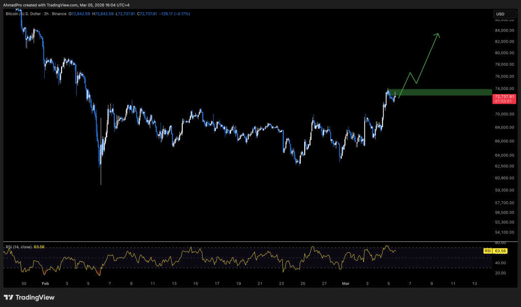 Bitcoin Price Prediction: BTC Is One Break Away From K – Is This Finally The Time?