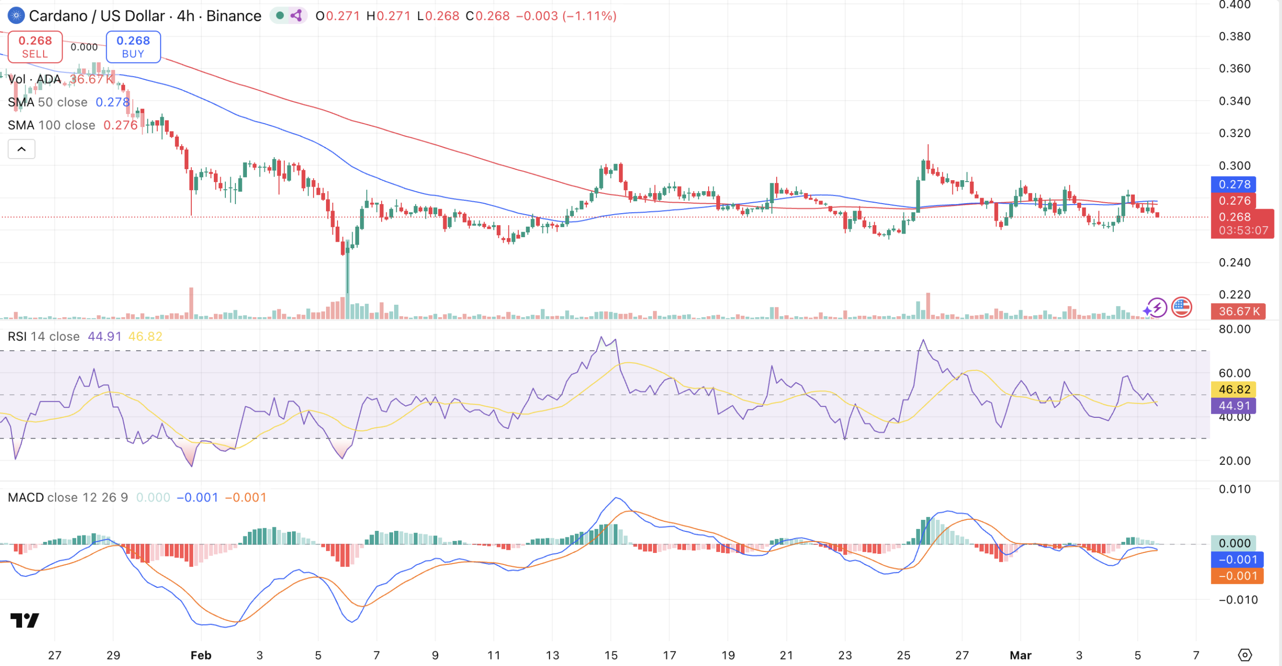 Cardano Now Accepted at a Chain of 137 Supermarkets in Switzerland