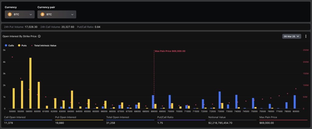 Crypto Markets Brace for .6B Options Expiry: Can Bitcoin Price Hold K?