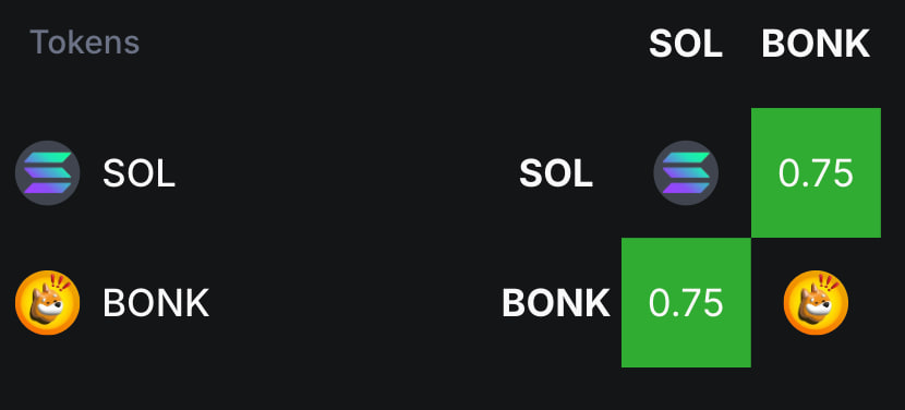 BONK Price Prediction: Why BONK Acts as Solana’s High-Beta Proxy