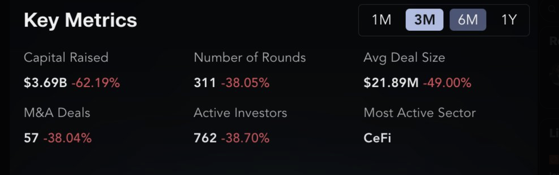 Fewer Deals, Less Capital: The State of Crypto Fundraising in 2026