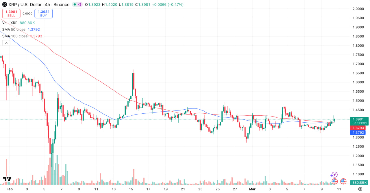 XRP News: Ripple's Quiet Infrastructure Overhaul Is Bigger Than Most Realize