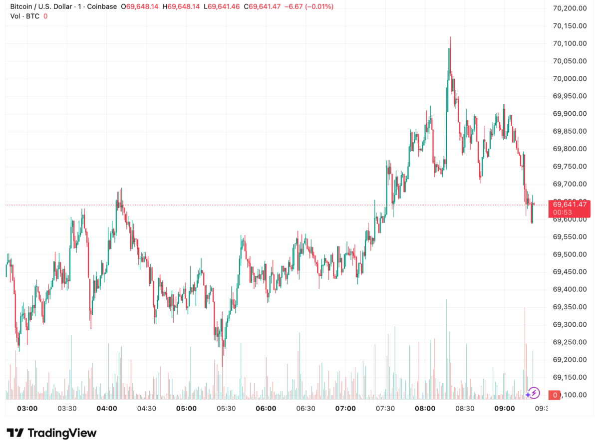 Crypto ETFs Claw Back 4 Million as Fear Grips the Market