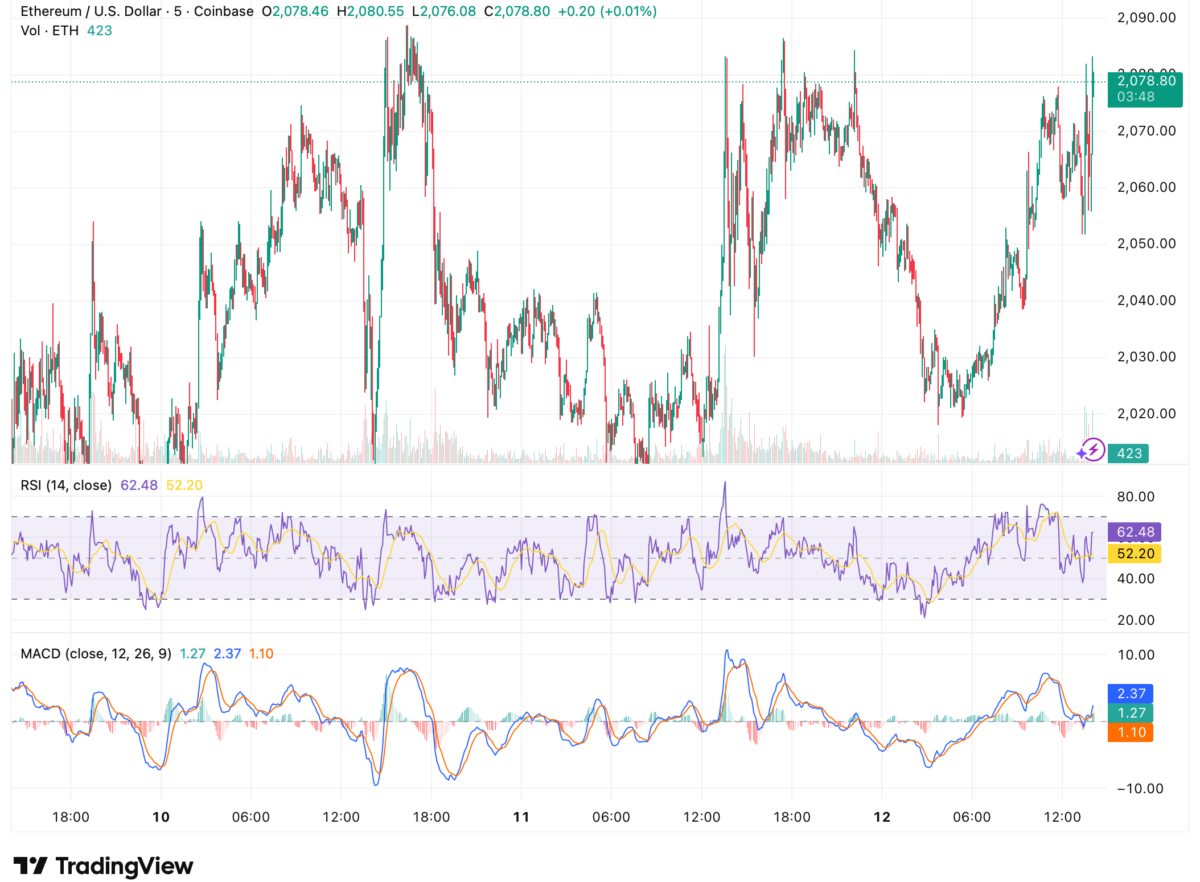 BlackRock Launches First Staked Ethereum ETF