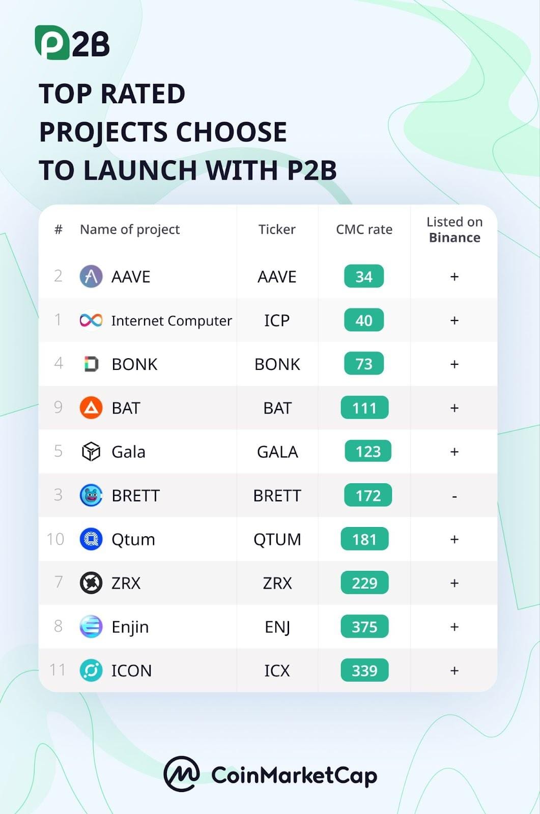 A ,000 Listing Budget: Why Generic AI Advice Doesn’t Match Market Reality