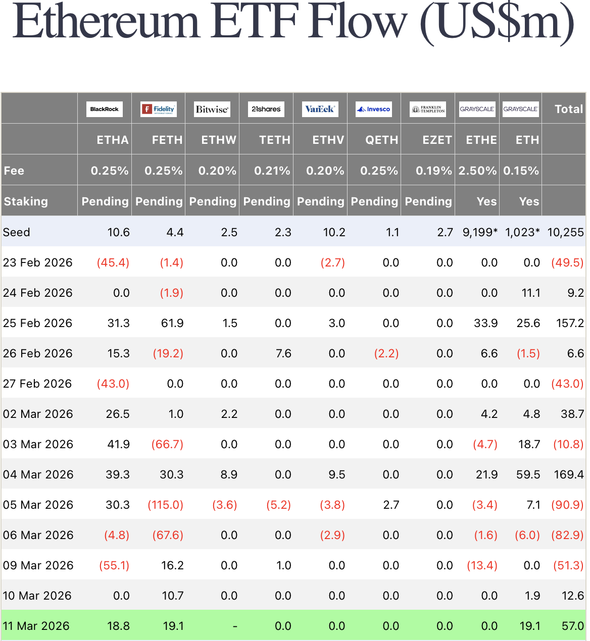 Crypto ETFs Claw Back 4 Million as Fear Grips the Market