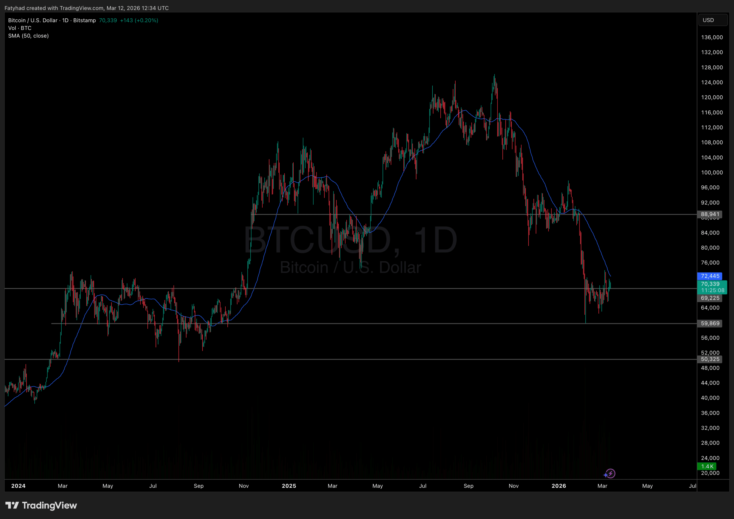 GainBitcoin Ponzi Scheme: India Arrests Suspect