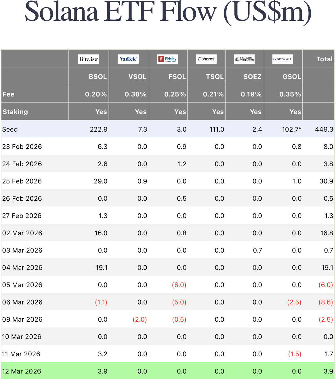 Ethereum ETFs Gain Momentum as Bitcoin Funds Maintain Strong Inflows