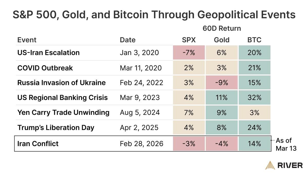 Gold Outperforms Bitcoin for the First Time in Years - One Chart Is Drawing Comparisons to 1974