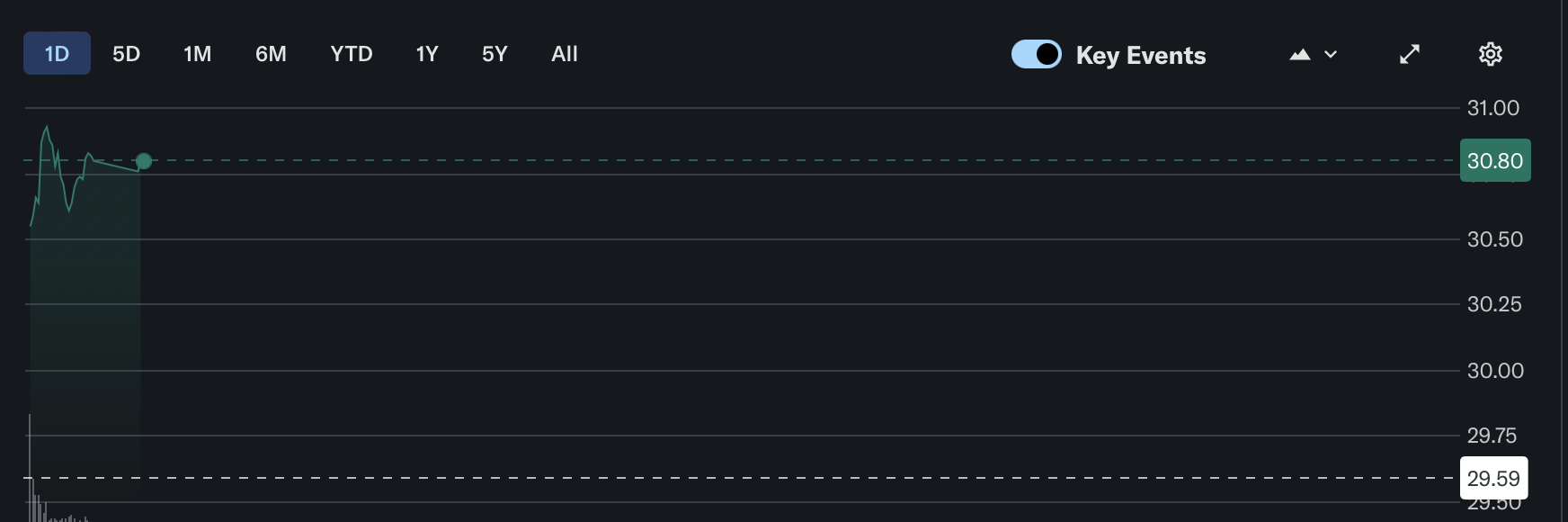 UniCredit Moves Ahead With Commerzbank Takeover Plan