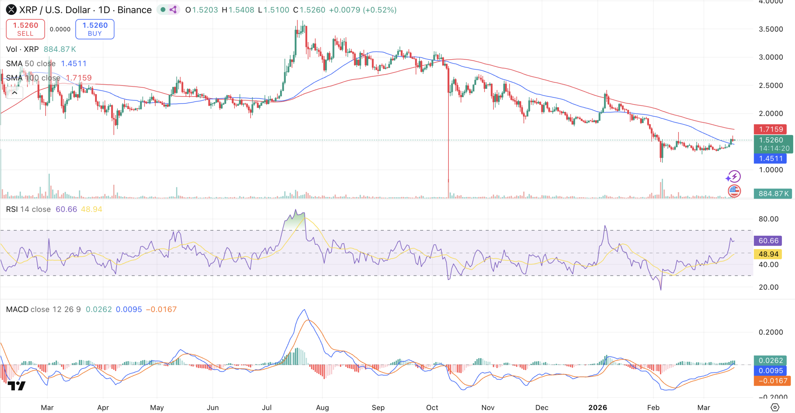 XRP Flips BNB, Scores Regulatory Win as SEC Labels It a Digital Commodity XRP Flips BNB, Scores Regulatory Win as SEC Labels It a Digital Commodity