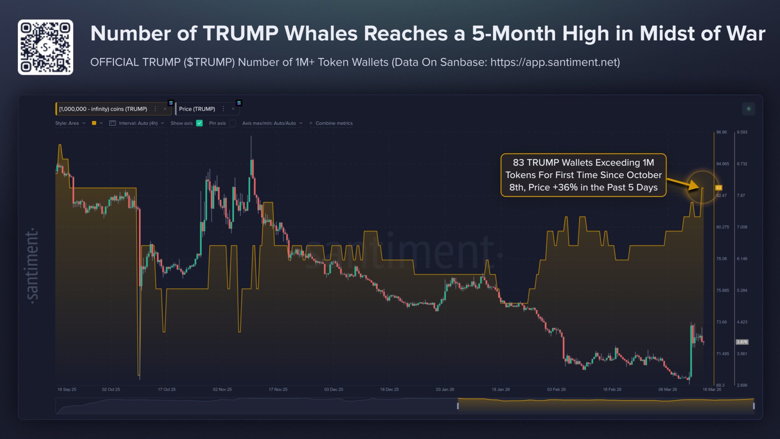 Behind the TRUMP Memecoin Pump - The Mar-a-Lago Invite Was Already Priced In Behind the TRUMP Memecoin Pump - The Mar-a-Lago Invite Was Already Priced In