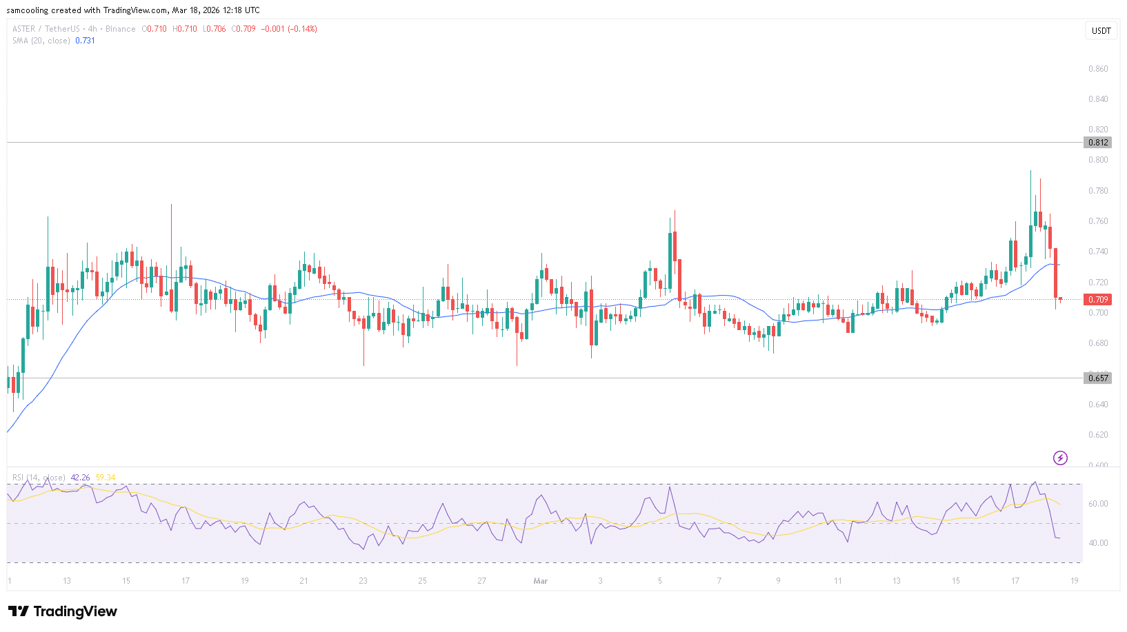 Aster Crypto Mainnet Launch Set for March: Can Privacy Features Drive .4? Aster Crypto Mainnet Launch Set for March: Can Privacy Features Drive .4?