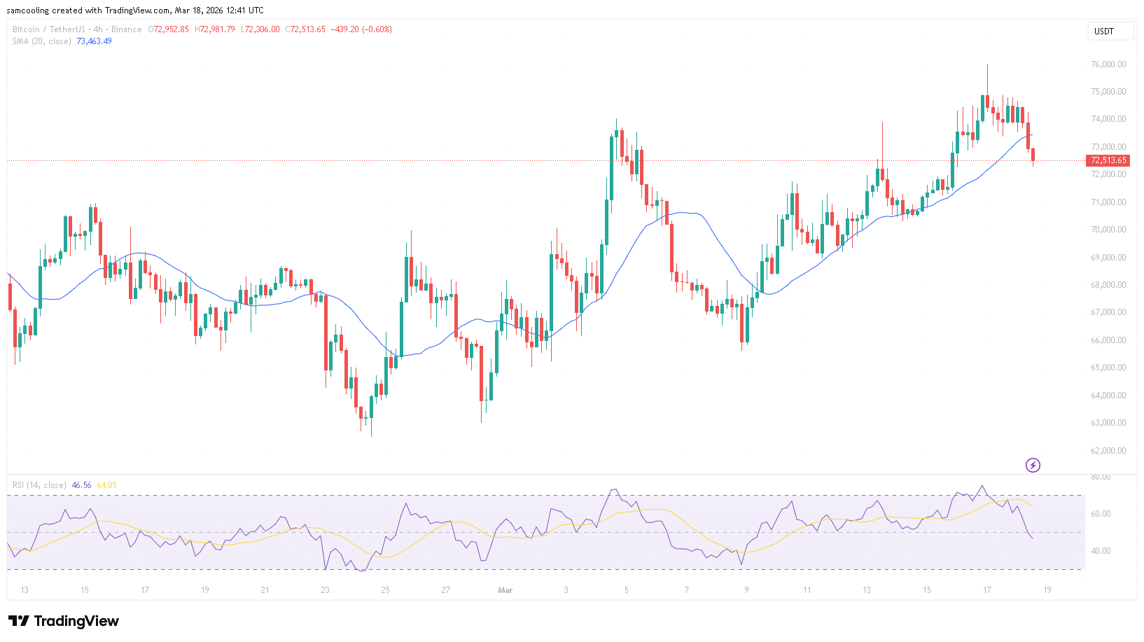 FOMC Scenarios for Bitcoin: From a K Plunge to a 0K Volatility Breakout